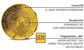 Vorderseite-10-Jahre-Euro